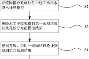 基坑施工中承压水降水对周边环境影响的预测方法