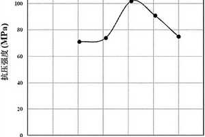 具有改善的强度和耐水性的含飞灰的建筑材料及形成其的方法