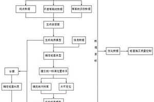 基于BIM技术的桩基选型及施工质量控制方法