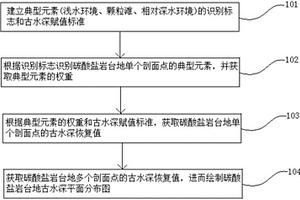 快速恢复碳酸盐岩台地古水深的方法