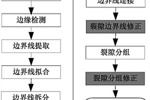 岩体裂隙识别方法