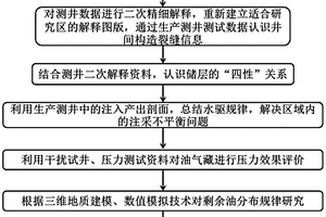 基于测井测试资料的油藏区域评价方法