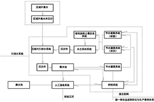 现代节水技术与循环农业体系及其构建方法