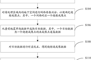 绕射波成像方法和装置