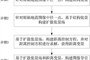 图像导引的地震速度插值方法及计算机可读存储介质