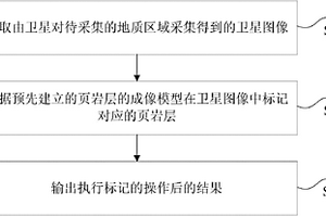 在卫星图像中标记页岩层的方法和装置