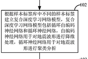 地震波形分析方法及装置