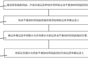 标定单炮记录层位的方法及装置