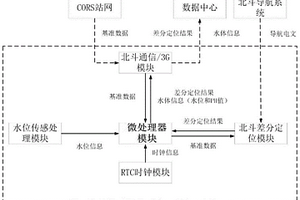 复杂环境下输电杆塔监测装置和方法