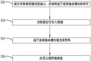 等厚度水泥土搅拌连续墙施工工艺