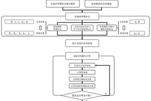 DEM-CFD耦合计算中岩土体介质流失的等效计算方法及系统