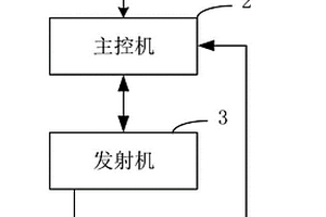 变深电法勘测系统和一种勘测方法