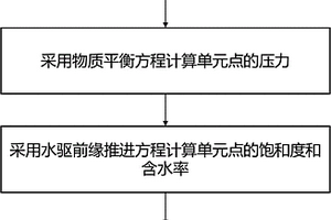 复杂边水油藏的水体分布智能识别方法