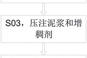 上软下硬地层大尺寸矩形顶管施工方法