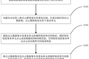 露头岩层分层方法、装置、设备及存储介质