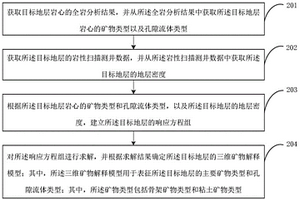 三维矿物解释模型确定方法、装置及设备