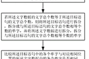 语音识别算法评分方法