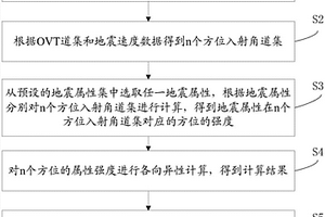 裂缝预测方法、系统、存储介质及终端