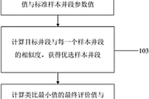 页岩气储层改造体积计算方法及系统