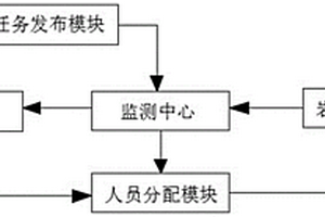 孔道岩样取样监测一体化系统