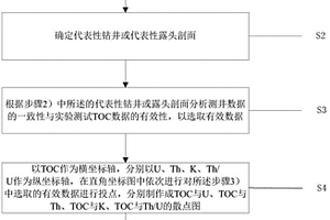 定量识别优质页岩段的方法