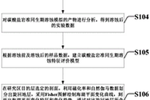 碳酸盐岩储层准同生岩溶定量评价方法及系统