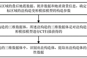 盐构造分析方法、装置及系统