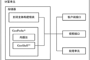 用于在三维建模期间构建封闭体的系统和方法