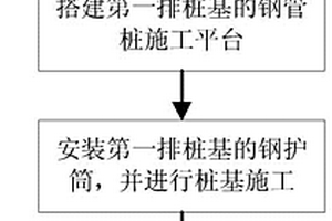 近岸水中钢管桩施工平台的分步跟进搭建方法