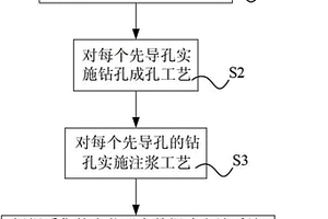 岩溶路基注浆工艺