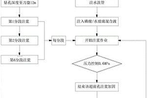 单护盾双模盾构在TBM模式下穿越破碎带掘进施工工法