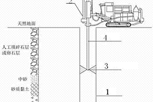 碎石、卵石地层高压旋喷桩不返浆的处理方法