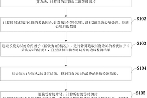 基于时间域广义Hilbert变换的三维地震资料快速边缘检测方法