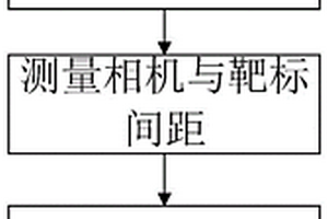 大视场光学动态变形测量方法