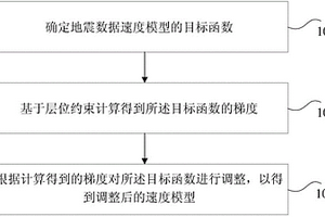 地震数据速度模型建立方法和装置