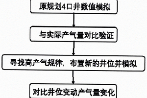 废弃矿井瓦斯抽采数值模拟分析方法