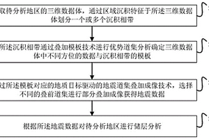 叠前储层分析方法及装置