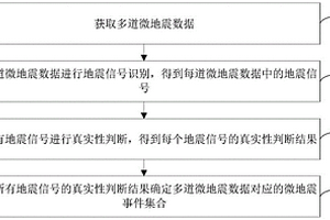 微地震事件识别方法、装置和电子设备