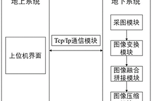 深部探测工程光学钻孔成像系统