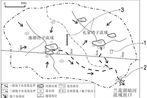 小流域岩溶水系统的高分辨率水文监测方法