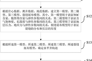 钻井方法和装置