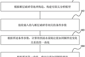 确定隧道富水断层破碎带注浆加固圈厚度的方法