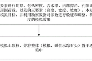 基于磁测的土体内部土颗粒运动轨迹的追踪办法