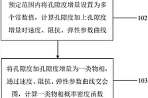 少井区基于统计岩石物理建模的孔隙度预测方法及系统