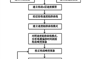 地震偏移时间剖面构造畸变现象的校正方法