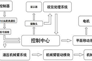 基于机器视觉的煤矿物料码垛装载机器人系统