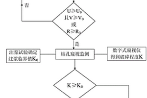 巷道加固预案综合确定方法