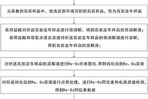 用于灰岩Re-Os同位素定年方法