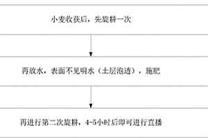 麦茬稻机直播的耕播方法