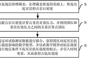 泥页岩古抗压强度确定方法